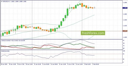 forex-fundamental-analysis-03-02-2020-1.jpg