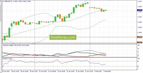 forex-fundamental-analysis-03-02-2020-2.jpg