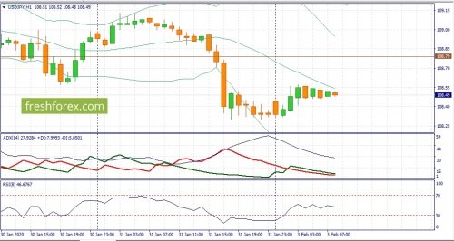 forex-fundamental-analysis-03-02-2020-3.jpg