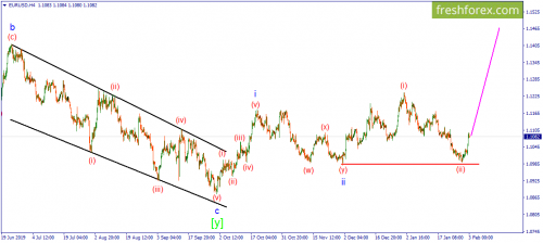 forex-wave-03-02-2020-1.png