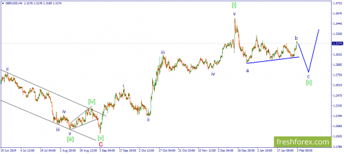 forex-wave-03-02-2020-2.png