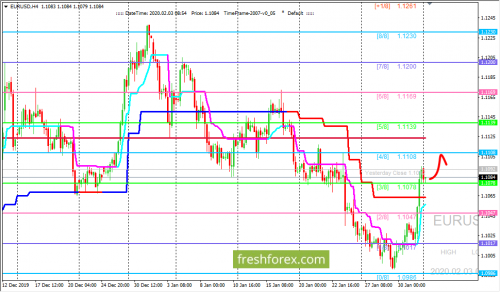 forex-trading-03-02-2020-1.png