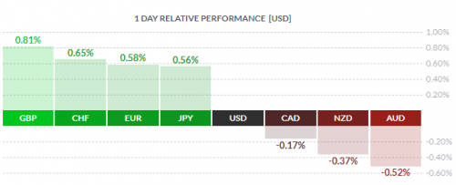 forex-eurusd-03-02-2020-1.png