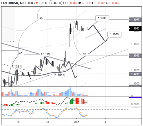 forex-eurusd-03-02-2020-2.png