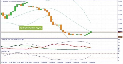 forex-fundamental-analysis-04-02-2020-2.jpg