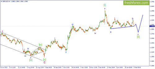 forex-wave-04-02-2020-2.png