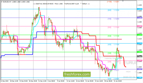 forex-trading-04-02-2020-1.png