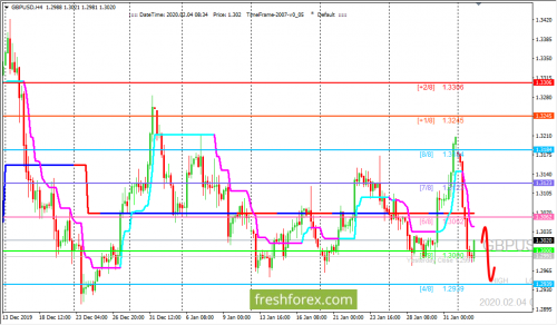 forex-trading-04-02-2020-2.png