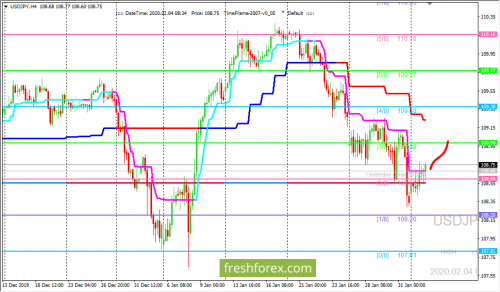 forex-trading-04-02-2020-3.png