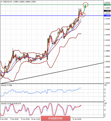 forex-prognosis-04-02-2020-1.png