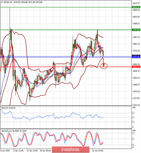 forex-prognosis-04-02-2020-2.png