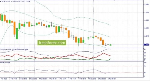 forex-fundamental-analysis-05-02-2020-1.jpg