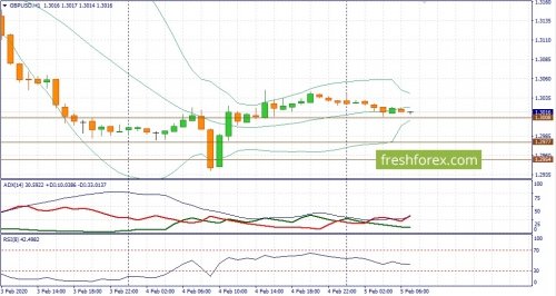 forex-fundamental-analysis-05-02-2020-2.jpg