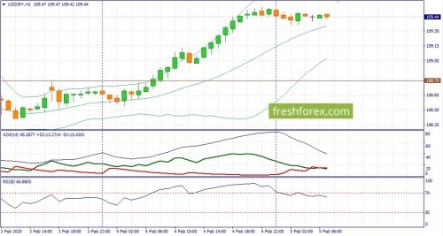 forex-fundamental-analysis-05-02-2020-3.jpg