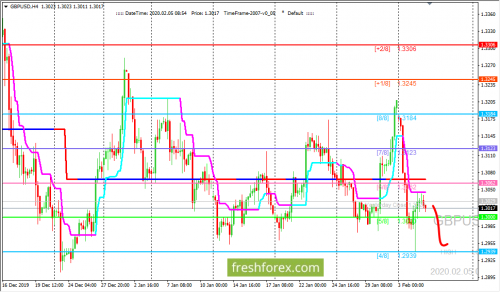 forex-trading-05-02-2020-2.png