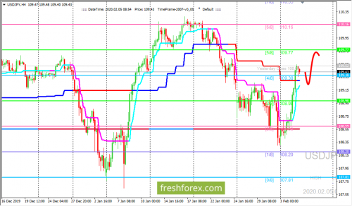 forex-trading-05-02-2020-3.png