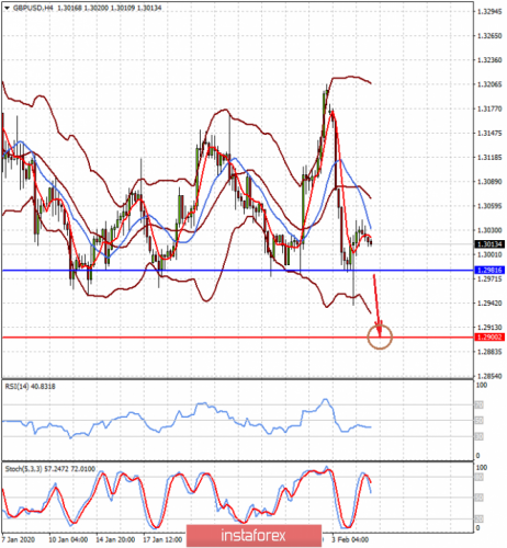 forex-prognosis-05-02-2020-1.png