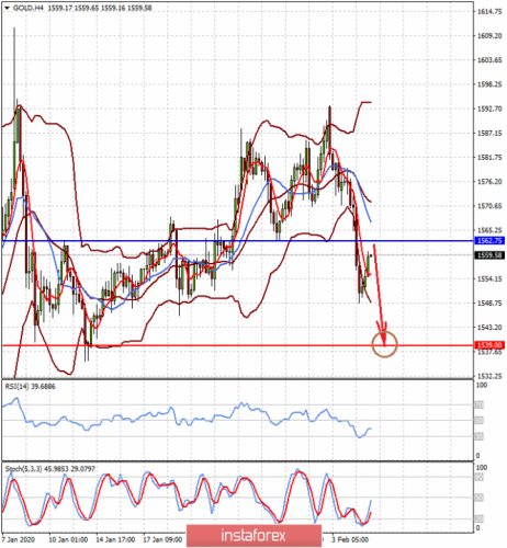 forex-prognosis-05-02-2020-2.png