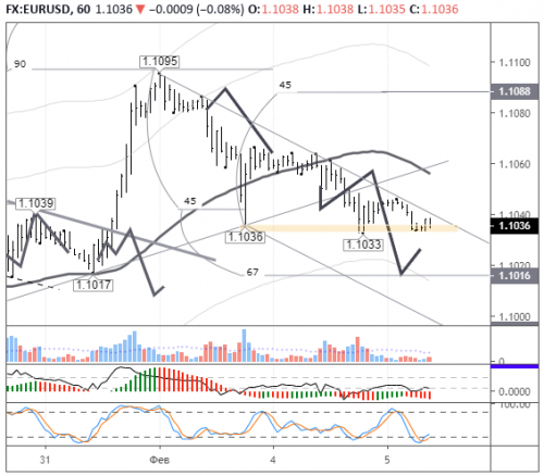 forex-eurusd-05-02-2020.png