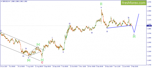 forex-wave-06-02-2020-2.png