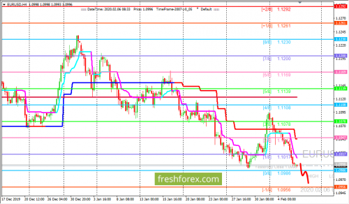 forex-trading-06-02-2020-1.png