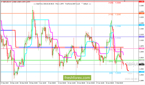 forex-trading-06-02-2020-2.png