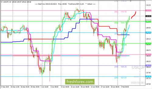forex-trading-06-02-2020-3.png