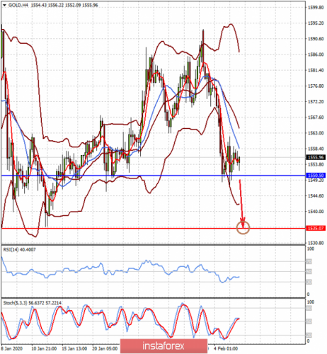 forex-prognosis-06-02-2020-2.png