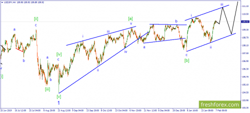 forex-wave-07-02-2020-3.png
