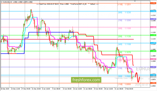 forex-trading-07-02-2020-1.png