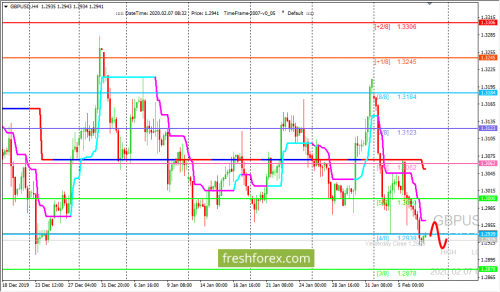 forex-trading-07-02-2020-2.png