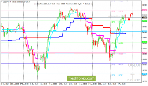 forex-trading-07-02-2020-3.png