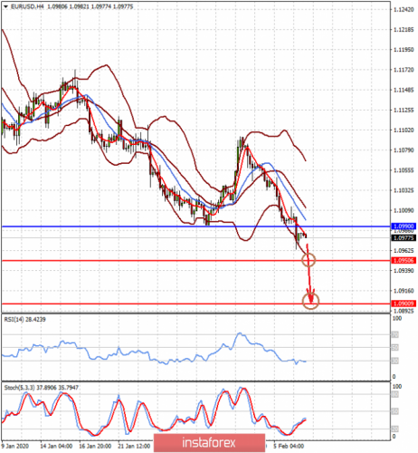 forex-prognosis-07-02-2020-1.png