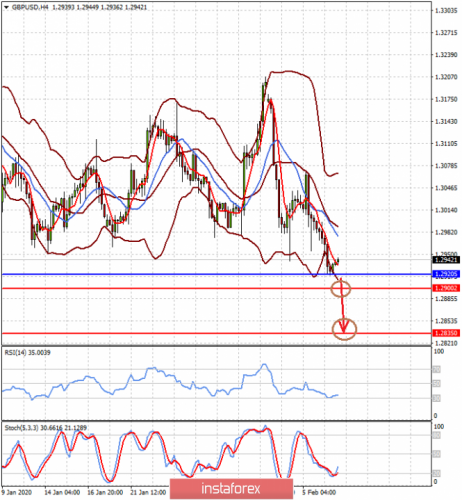 forex-prognosis-07-02-2020-2.png