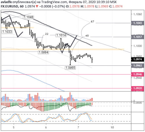 forex-eurusd-07-02-2020.png