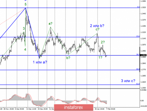 forex-wave-analysis-07-02-2020-2.png