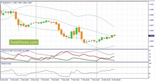 forex-fundamental-analysis-10-02-2020-1.jpg