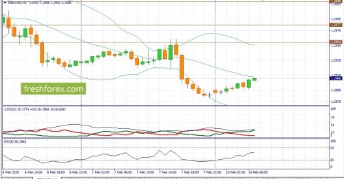 forex-fundamental-analysis-10-02-2020-2.jpg