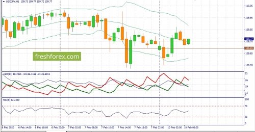 forex-fundamental-analysis-10-02-2020-3.jpg