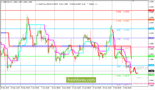 forex-trading-10-02-2020-2.png