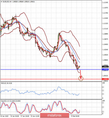 forex-prognosis-10-02-2020-1.png