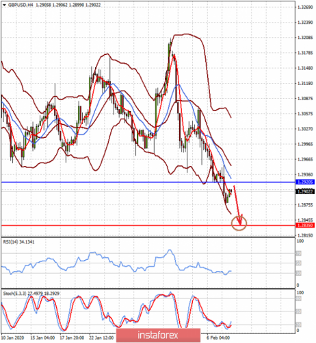 forex-prognosis-10-02-2020-2.png