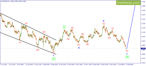 forex-wave-11-02-2020-1.png