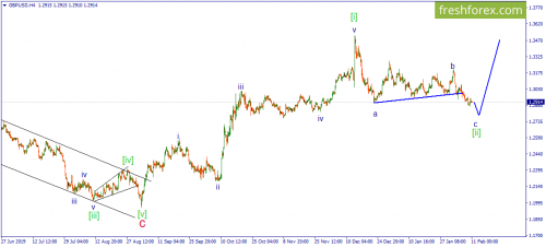 forex-wave-11-02-2020-2.png