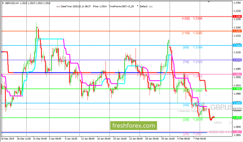 forex-trading-11-02-2020-2.png