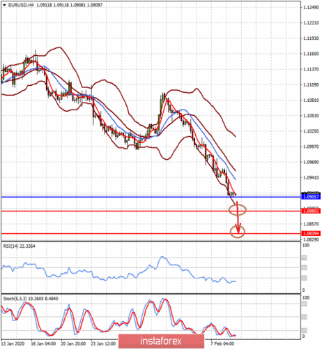 forex-prognosis-11-02-2020-1.png