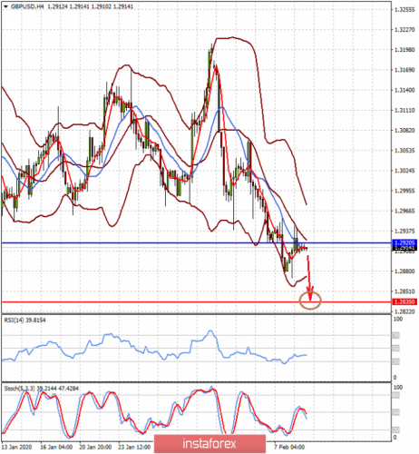 forex-prognosis-11-02-2020-2.png