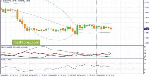 forex-fundamental-analysis-12-02-2020-1.jpg