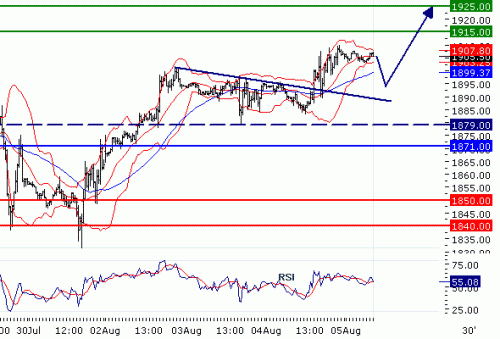 NASDAQ10020100805.GIF