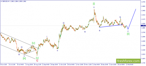 forex-wave-12-02-2020-2.png